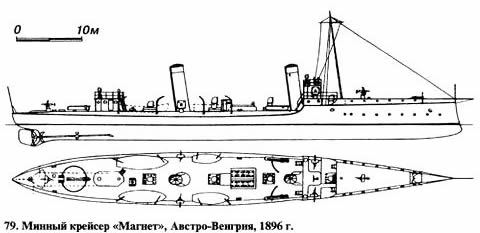 Австро-Венгерский минный крейсер «Магнет» (1892 г.)